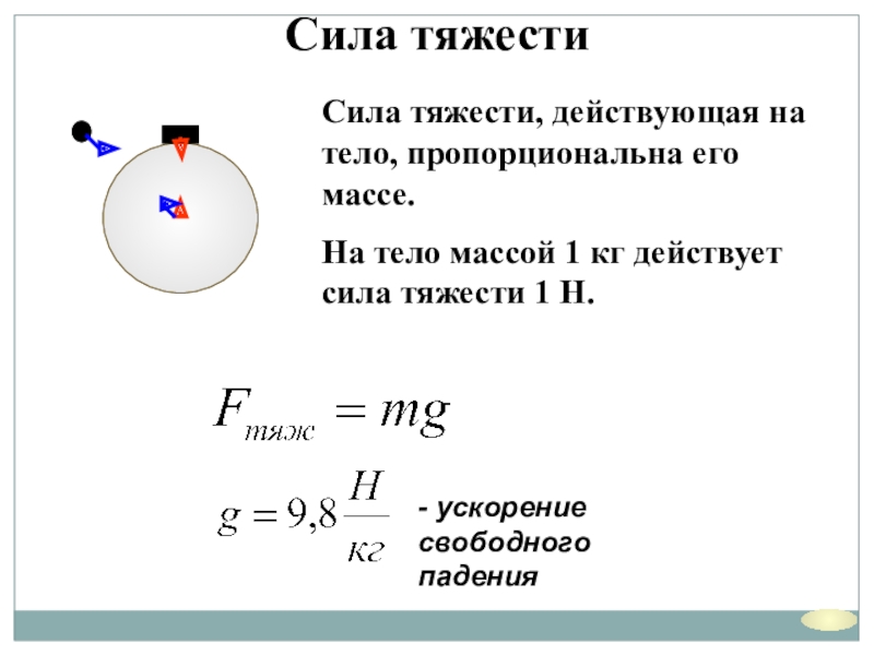 Презентация на тему сила тяготения сила тяжести