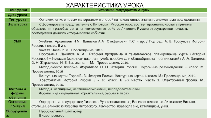 Презентация на тему литовское государство и русь 6 класс торкунова