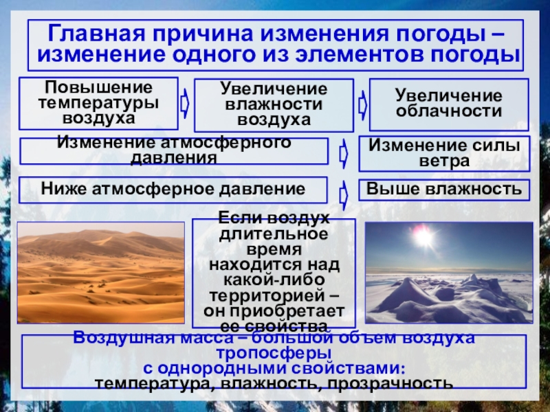 Как изменяется погода. Причины изменения температуры воздуха. Причины изменения погоды. Главная причина изменения погоды. Главные причины смены погоды.