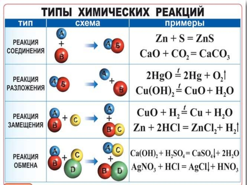 Игра по химии 8 класс с презентацией