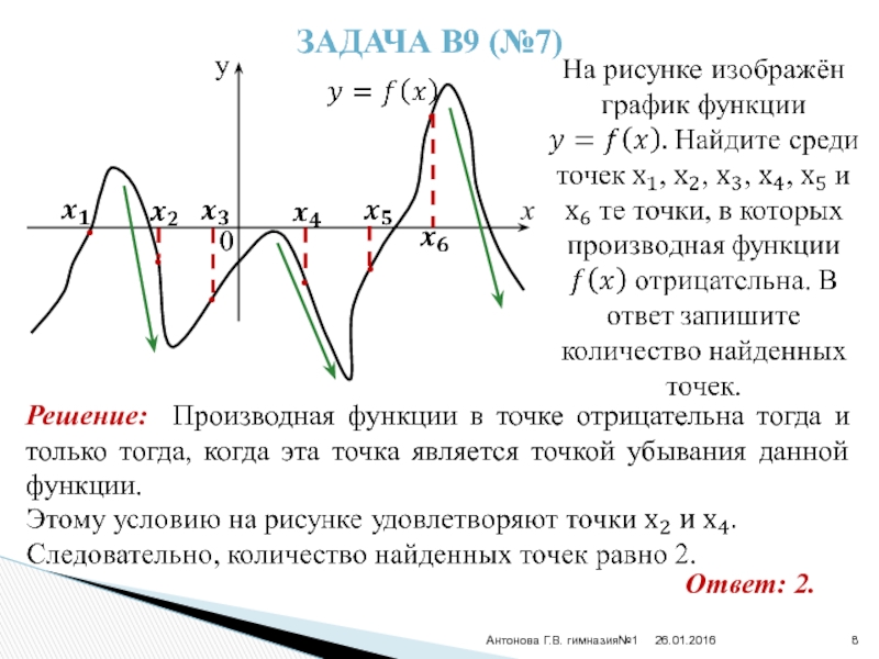 Функция положительна