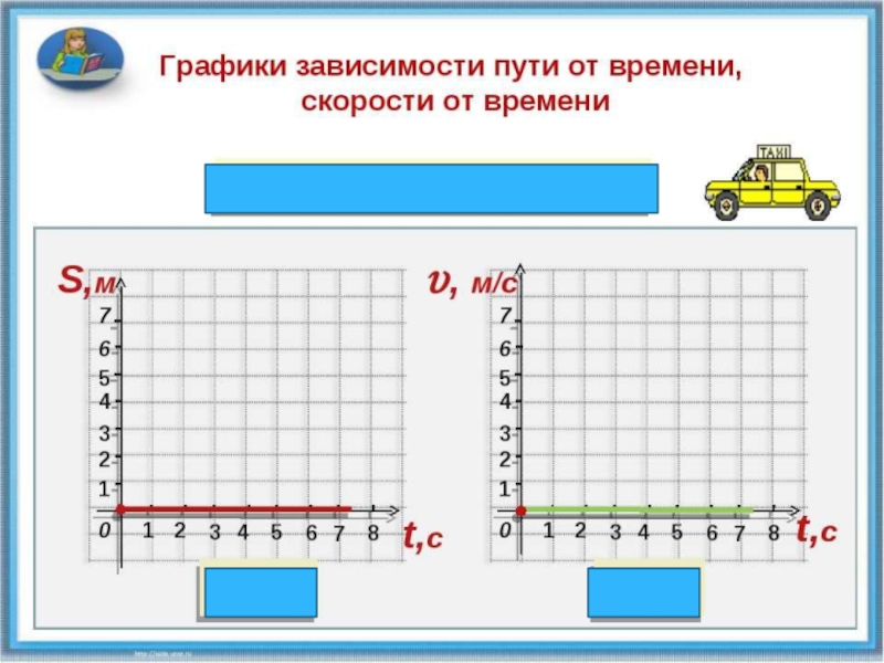 График пути автомобиля. График пути и скорости. Диаграмма скорости и времени. Графики пути и скорости решение. График пути и скорости как рассчитать.