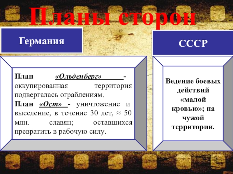 План быстротечной войны провалился в каком году