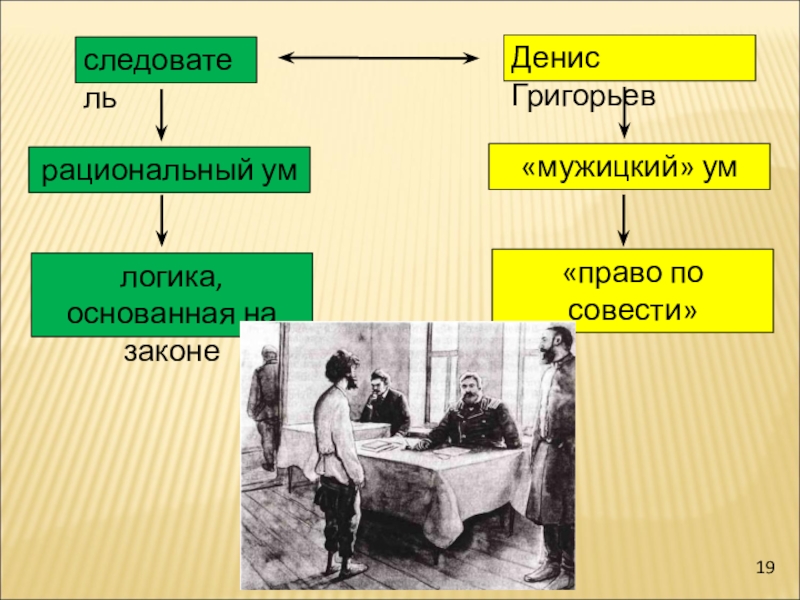 Герои рассказа фотография