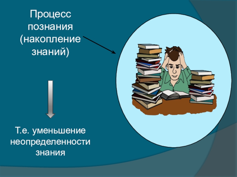 Накапливать знания. Процесс познания. Накопление знаний. Накопленные знания. Накопление знаний картинка.