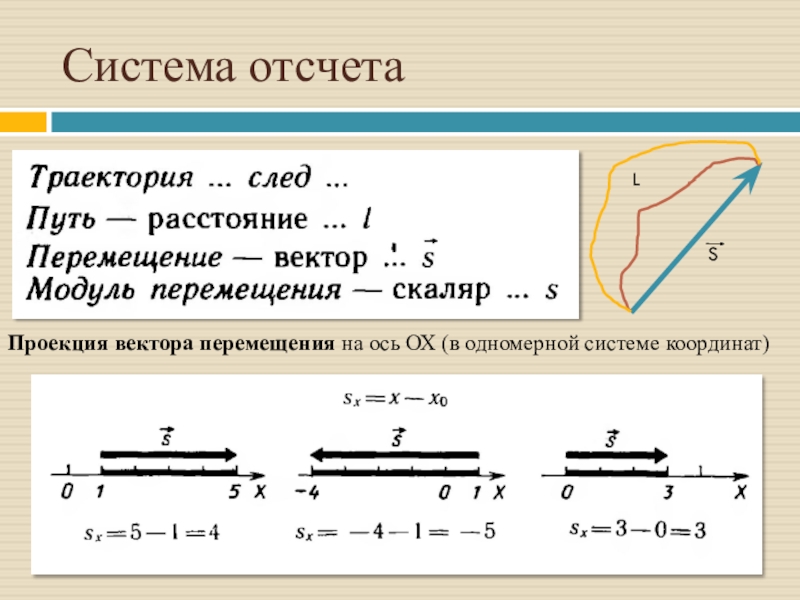 Путь перемещение тела. Система отсчета перемещение. Система отсчета Траектория путь и перемещение. Механическое движение система отсчета Траектория движения путь. Система отсчета материальная точка Траектория путь и перемещение.