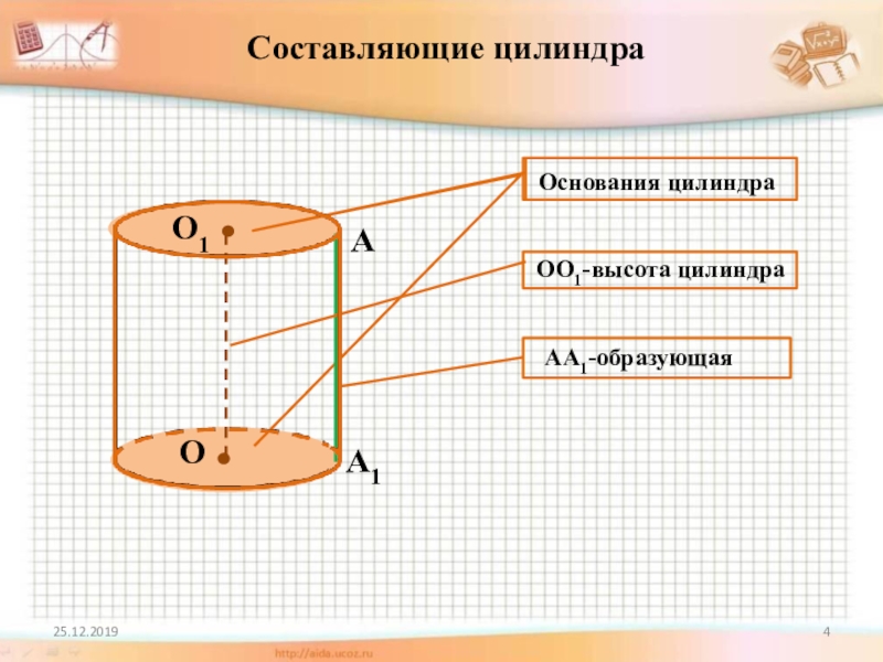 Составляющие цилиндра. Основание цилиндра. S основания цилиндра. Укажите радиус верхнего основания цилиндра о1а1.