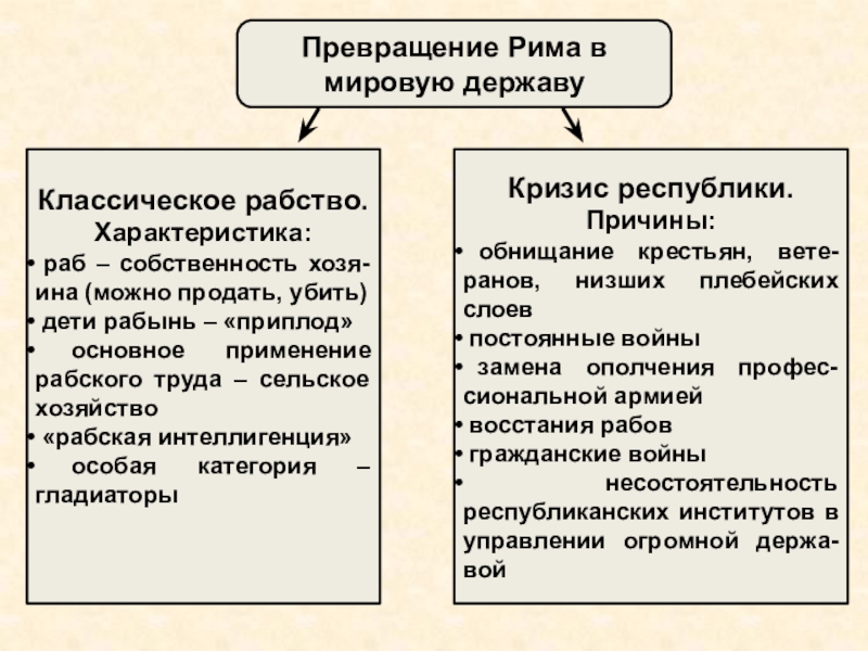 Древний рим от возникновения города до падения республики 10 класс презентация