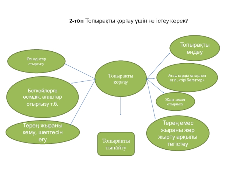 Топырақты бонитеттеу презентация