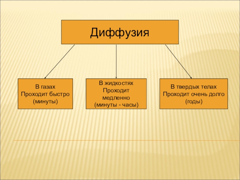 Проект по физике на тему диффузия