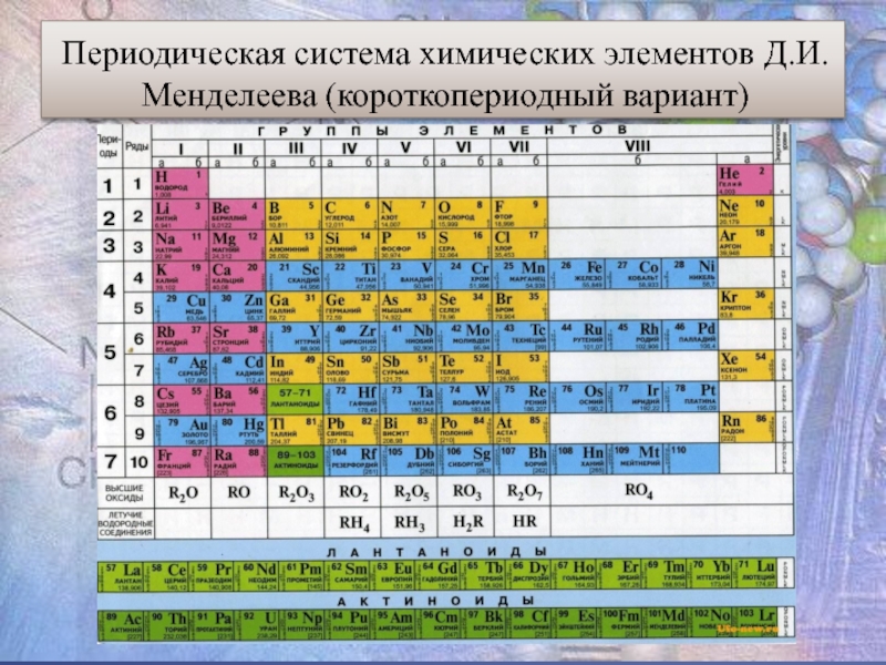 Периоды в периодической системе элементов расположены. Короткопериодный вариант периодической системы. Периодическая система элементов д.и Менделеева. Короткопериодная таблица Менделеева. Таблица Менделеева коротк.