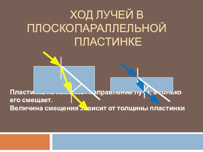 На плоскопараллельную стеклянную пластинку падает из воздуха луч света нарисуйте дальнейший ход луча