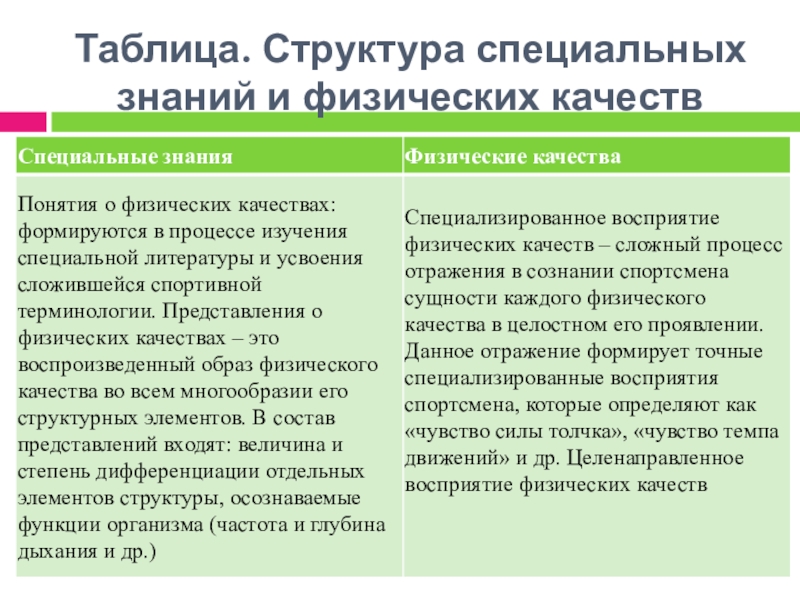 Специальная структура. «Структура и содержание программы «развитие»» таблица. Опорную таблицу «структура и содержание программы «развитие»». Элементы организационной структуры таблицы. Таблица иерархия депутатов.