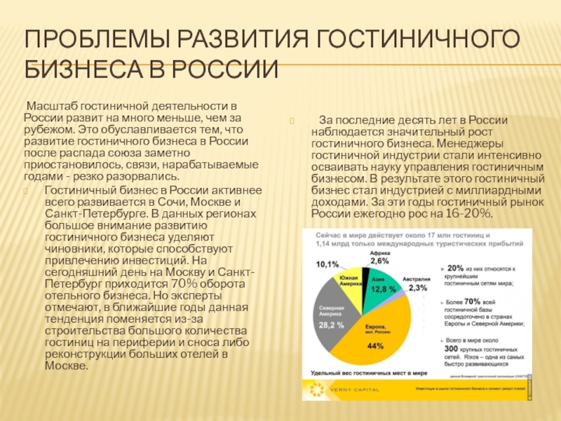 Реферат: Развитие индустрии гостеприимства в России