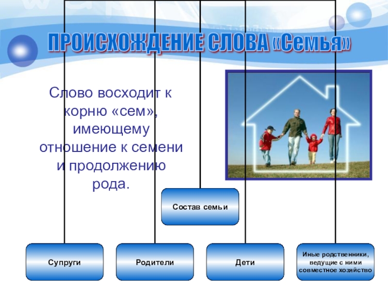 2 5 обществознание. Бытовые отношения в семье Обществознание.