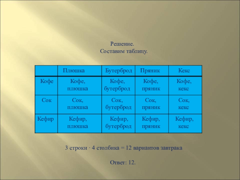 Составь по таблице 4. Составить таблицу. Решить таблицу по. Таблица для урока статистики. Составление таблицы  ± 4..