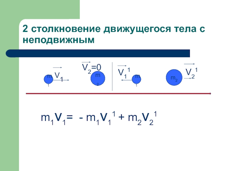 Скорость после столкновения. Импульс и соударения. Столкновение двух движущихся тел физика. Импульс тела столкновение тел. Импульс соударение тел.