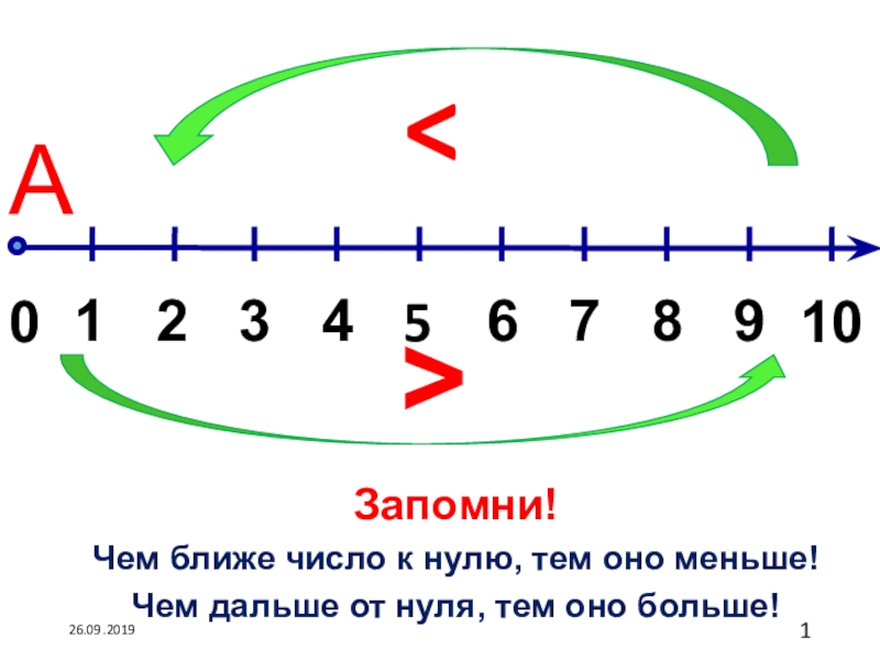 На какое число есть ближайший