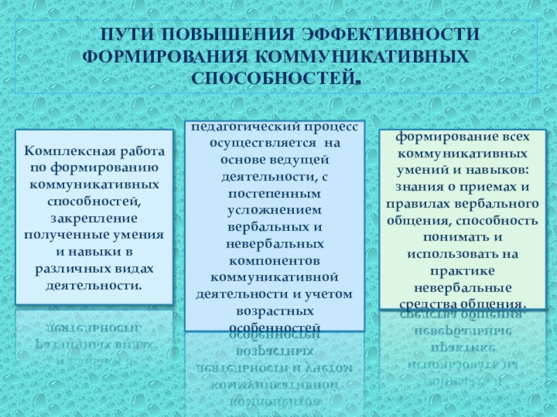 Методы развития коммуникативных способностей презентация