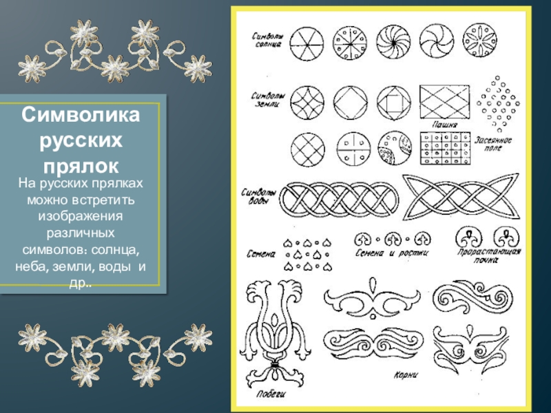 Украшение узор искусство изображения символа