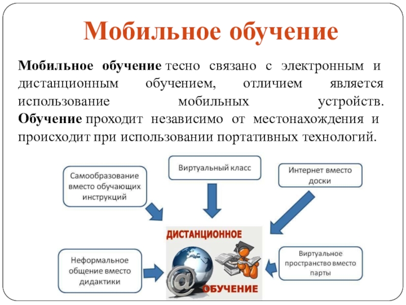 Мобильное обучение