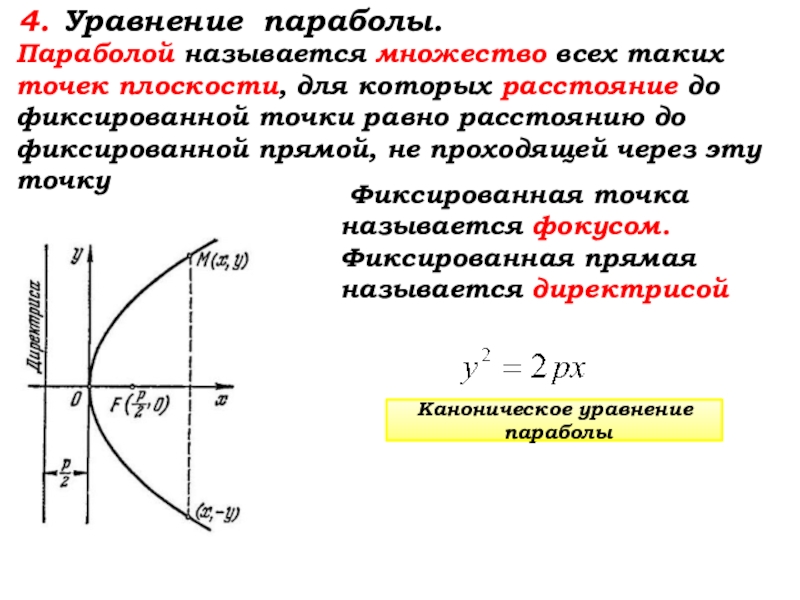 Парабола каноническое уравнение