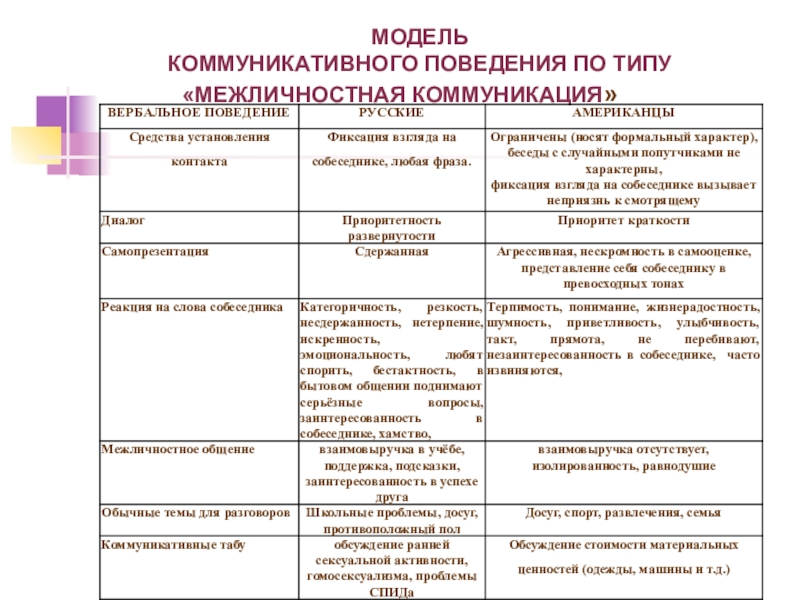 Специфика педагогического проекта