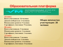 Отчет по работе образовательной платформой Учи.ру