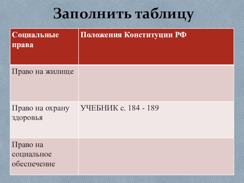 Социальные права обществознание 9 класс презентация