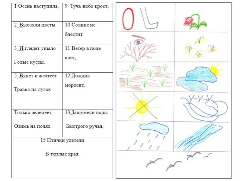 Стихи о весне в мнемотаблицах для дошкольников в картинках