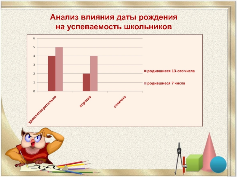 Презентация на тему влияние интернета на успеваемость школьников