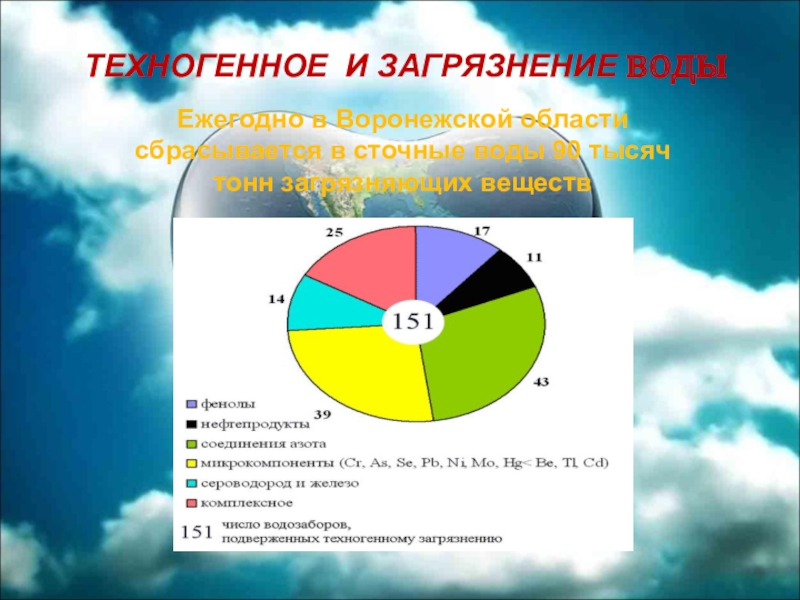 Экологические проблемы рязанской области презентация