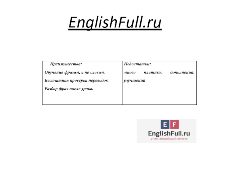 EnglishFull.ru
