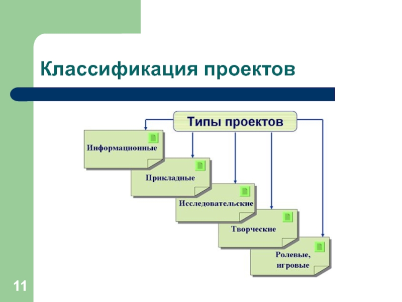 Виды проектов по истории