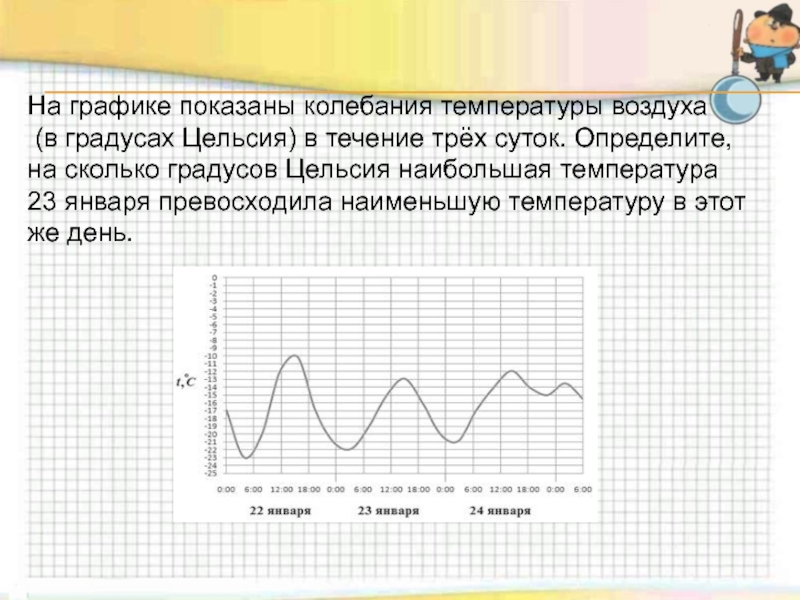 На рисунке изображен график колебаний. График колебания температуры. На графике показано колебания температуры воздуха. График колебания температуры воздуха. Колебания температуры воздуха в течении суток.