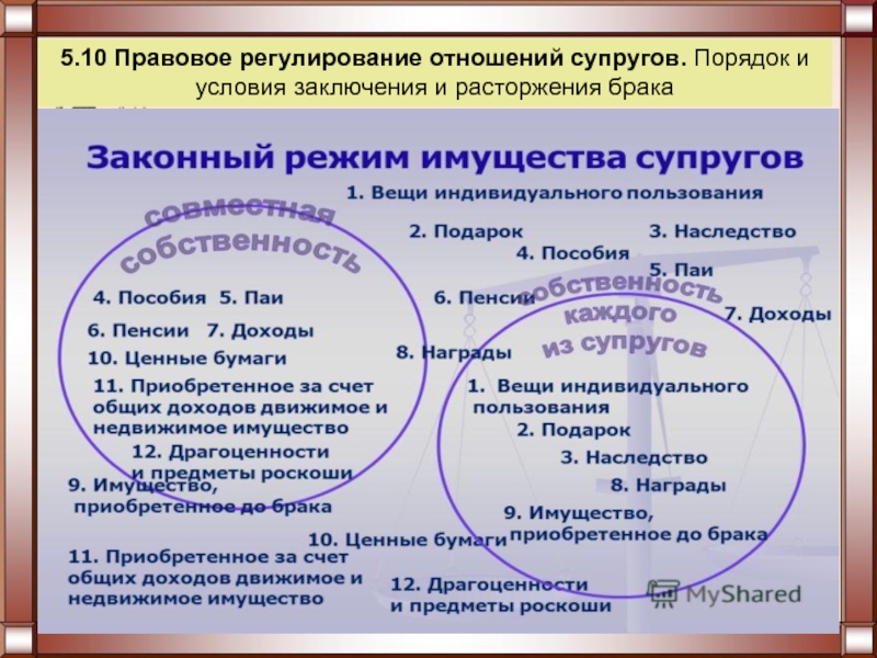 Порядок заключения и прекращения брака презентация