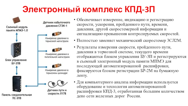 Электронный комплекс. Электрическая схема КПД-3пв. Модуль памяти КПД 3п. Схема подключения КПД 3п. Датчик КПД на Локомотиве.