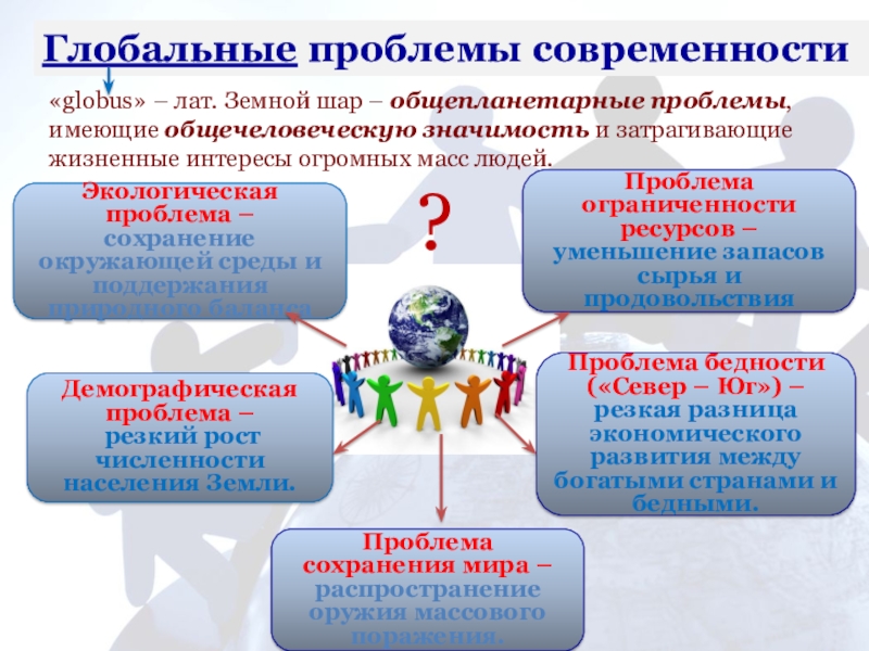 Глобальные проблемы человечества презентация 10 класс обществознание