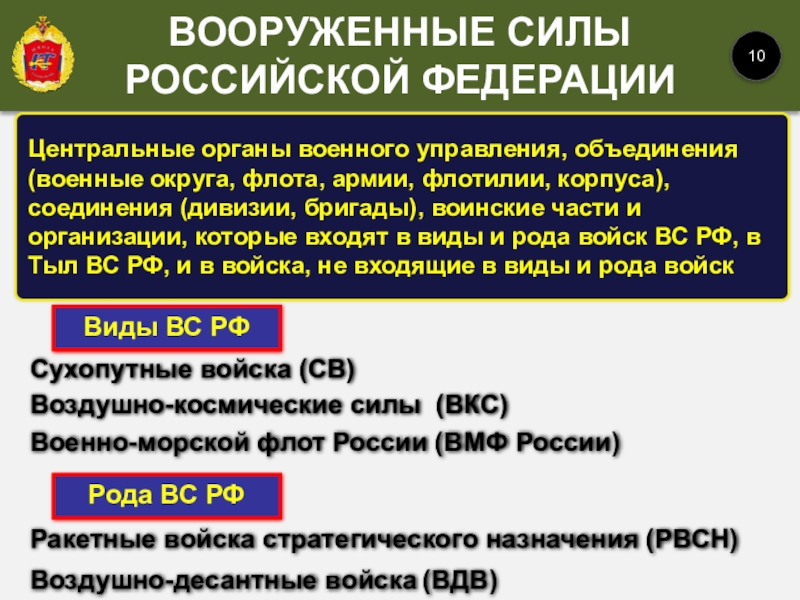 Центральные органы военного управления, объединения (военные округа, флота, армии, флотилии, корпуса), соединения (дивизии, бригады), воинские части и