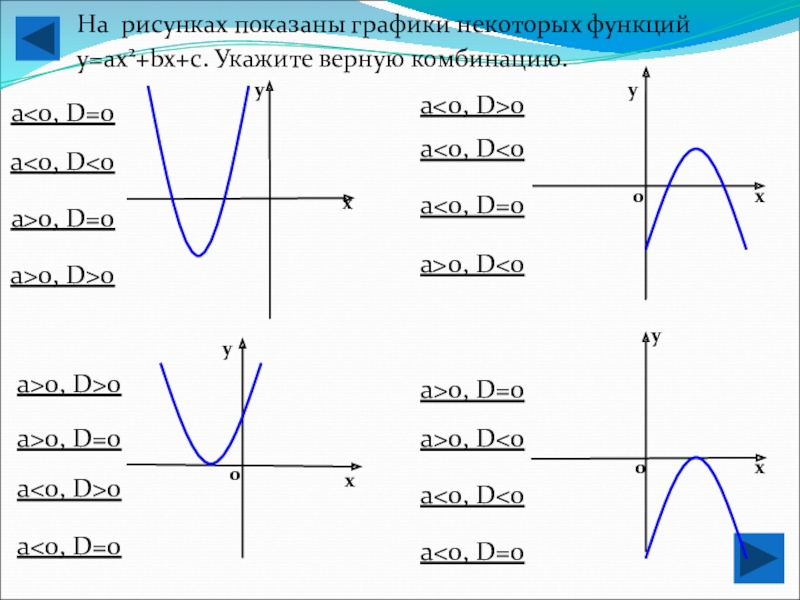 На рисунке показан график функций. Функция у=Ах+БХ+С И график. Функции и их графики парабола. Графики функций у ах2 +БХ+С.