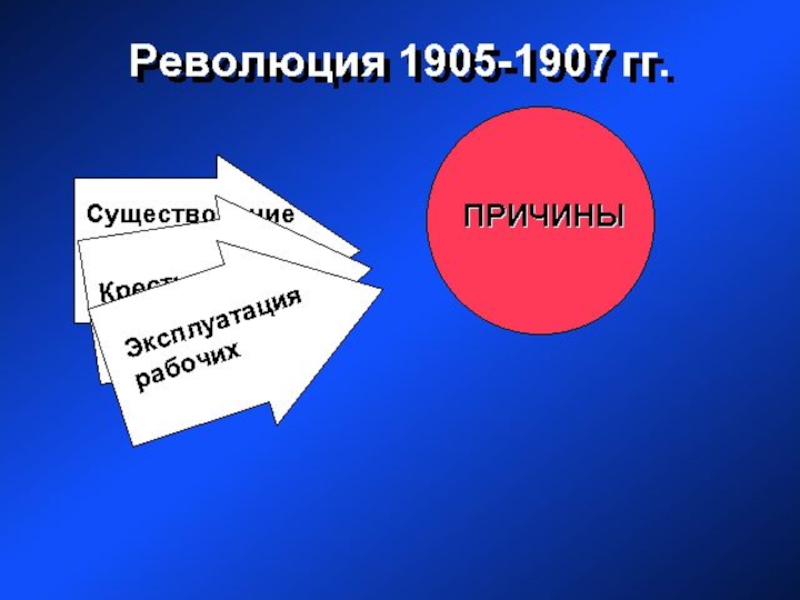 Причины и задачи революции 1905 1907