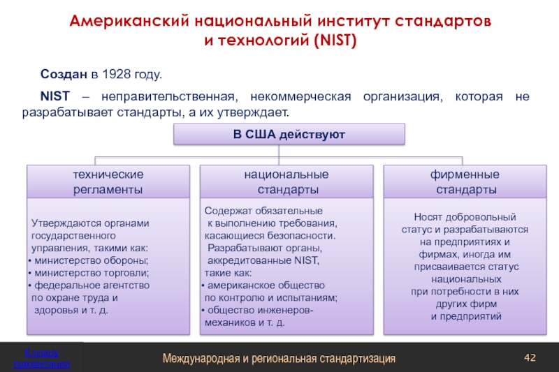 Какой стандарт разработан американским институтом управления проектами