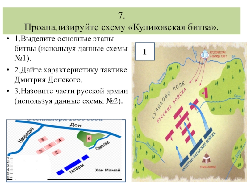 В схеме куликовская битва расставьте соответствующие цифры используя красный цвет