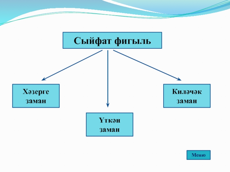 Шарт фигыль презентация