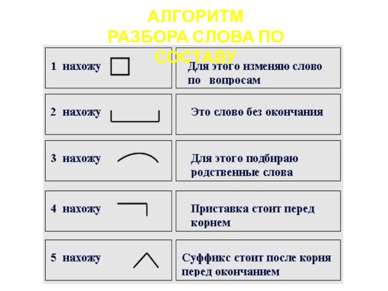 Разбор слова находишься