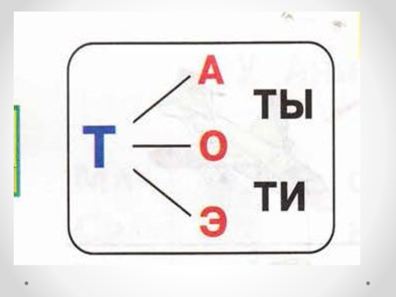 Согласные звуки т т буквы т. Буква т 1 класс перспектива. Буква т презентация 1 класс перспектива. Буква ТТ 1 класс. Презентация 1 класс буква ТТ.