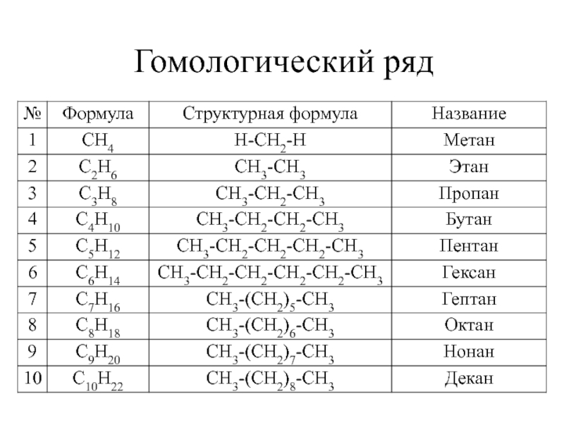 Алканы презентация по химии