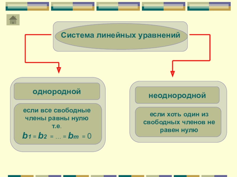 Линейное алгебраическое уравнение однородное