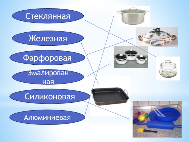 Кухонная посуда презентация