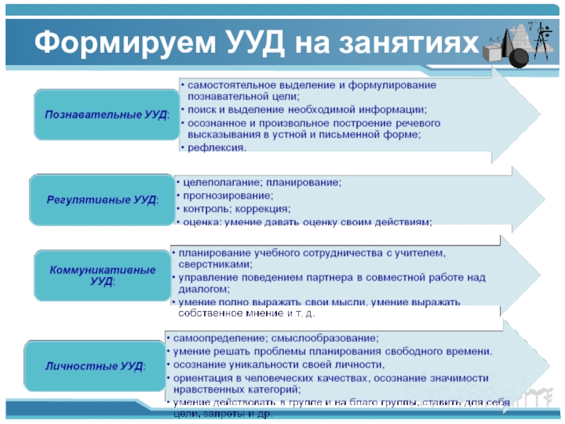 Презентация ууд в начальной школе по фгос